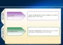 집단의사결정에 대한 연구와 사례 3페이지