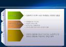 집단의사결정에 대한 연구와 사례 13페이지