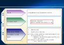 집단의사결정에 대한 연구와 사례 15페이지