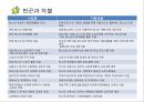 아름다운 재단의 소개 20페이지