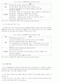 노인교육프로그램 조사 3페이지