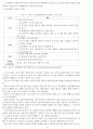 노인교육프로그램 조사 4페이지