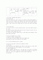 어린이집에서의 집단 활동,  음악감상의 지도방법,  음악영역과 미술,  동작 영역과의 통합적 표상활동의 예를 제시하시오 (어린이집에서의 집단활동) 2페이지