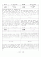 관찰일지 (만5세) {기본생활습관, 신체운동건강, 자연탐구, 예술경험, 사회관계, 의사소통} 4페이지