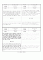 관찰일지 (만5세) {기본생활습관, 신체운동건강, 자연탐구, 예술경험, 사회관계, 의사소통} 13페이지