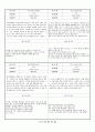 관찰일지 (만5세) {기본생활습관, 신체운동건강, 자연탐구, 예술경험, 사회관계, 의사소통} 28페이지