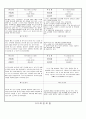 관찰일지 (만5세) {기본생활습관, 신체운동건강, 자연탐구, 예술경험, 사회관계, 의사소통} 31페이지