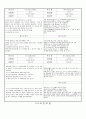 관찰일지 (만5세) {기본생활습관, 신체운동건강, 자연탐구, 예술경험, 사회관계, 의사소통} 54페이지