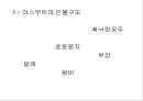 [희곡연구] 최인훈  ‘둥둥낙랑둥’ 15페이지