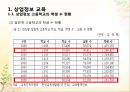 상업정보와 통합교육과정 연구 4페이지