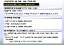 모의 투자 성과 발표 4페이지