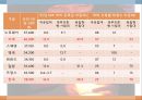 등록금, 이대로 괜찮은가 - 반값등록금으로 불거진 대학 등록금 문제 4페이지