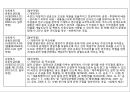 사회복지 공동모금회법 6페이지