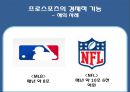 프로스포츠의 긍정적 영향 19페이지