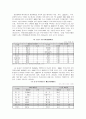 가정경영행동  7페이지