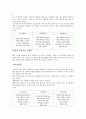 수영 지도계획 6페이지
