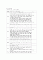 수영 지도안 2페이지
