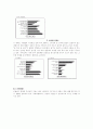 세대간의 삶의 양식과 의식구조 차이 5페이지
