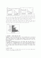 세대간의 삶의 양식과 의식구조 차이 7페이지