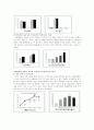 세대간의 삶의 양식과 의식구조 차이 17페이지