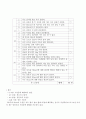 알코올 중독 주부 상담 사례  8페이지