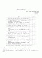 알코올 중독 주부 상담 사례  9페이지