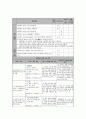 알코올 중독 주부 상담 사례  28페이지