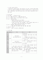 클라이언트 개별상담, 집단상담, 그리고 스트레스 해소 집단 프로그램  7페이지