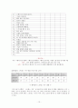 클라이언트 개별상담, 집단상담, 그리고 스트레스 해소 집단 프로그램  15페이지