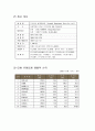 현대백화점 분석  2페이지