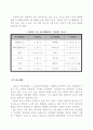 토양학-16개의 필수영양소의 역할 2페이지