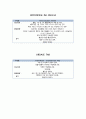 case study(patella Fx) 11페이지