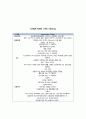 case study(patella Fx) 12페이지