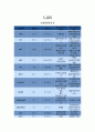 case study(patella Fx) 13페이지