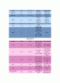 case study(patella Fx) 14페이지