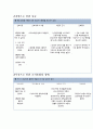 case study(patella Fx) 16페이지