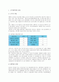 [창업][대학 창업][IT(정보기술) 창업][노점 창업][프랜차이즈 창업][소호(SOHO) 창업][관광부문 창업][인터넷 창업]대학 창업, IT(정보기술) 창업, 노점 창업, 프랜차이즈 창업, 소호(SOHO) 창업, 관광부문 창업, 인터넷 창업 분석 3페이지