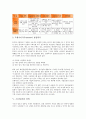 [창업][대학 창업][IT(정보기술) 창업][노점 창업][프랜차이즈 창업][소호(SOHO) 창업][관광부문 창업][인터넷 창업]대학 창업, IT(정보기술) 창업, 노점 창업, 프랜차이즈 창업, 소호(SOHO) 창업, 관광부문 창업, 인터넷 창업 분석 8페이지