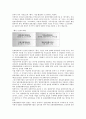 [창업][대학 창업][IT(정보기술) 창업][노점 창업][프랜차이즈 창업][소호(SOHO) 창업][관광부문 창업][인터넷 창업]대학 창업, IT(정보기술) 창업, 노점 창업, 프랜차이즈 창업, 소호(SOHO) 창업, 관광부문 창업, 인터넷 창업 분석 11페이지