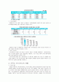 라틴아메리카의 자원 27페이지