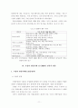 CRM의 기업 활용사례 및 전략적 활용 12페이지