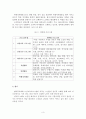 노인교육프로그램 사례분석 3페이지