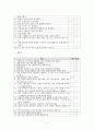 “오제은 교수의 자기사랑노트”를 읽고 5페이지
