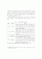 국내 기업들의 글로벌 경쟁력을 강화시키기 위한 화장품 산업의 발전 전략 5페이지