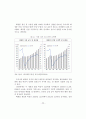 국내 기업들의 글로벌 경쟁력을 강화시키기 위한 화장품 산업의 발전 전략 25페이지