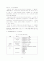 감정노동 이론적 배경 5페이지