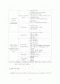 감정노동 이론적 배경 6페이지