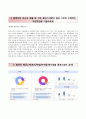 2016년도 최신합격자소서, 동아대 자기소개서, 동아대학교병원 간호사 자기소개서, 면접시 질문 4페이지
