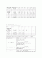 경막외혈종케이스(문헌고찰부터~간호진단까지) A++++ 10페이지