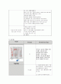 경막외혈종케이스(문헌고찰부터~간호진단까지) A++++ 11페이지